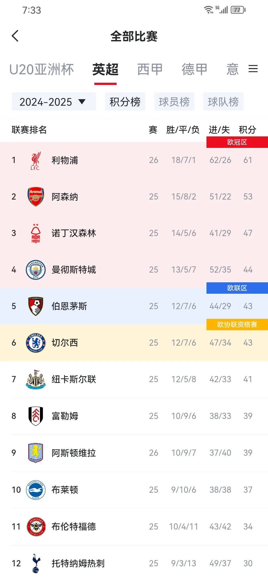 利物浦关键一役惨遭绝杀，球迷难掩失望，功能帖子这么其他什么.